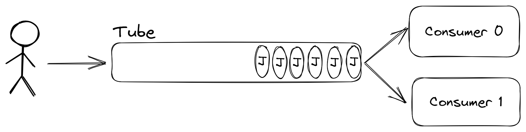 kafka-queue-results