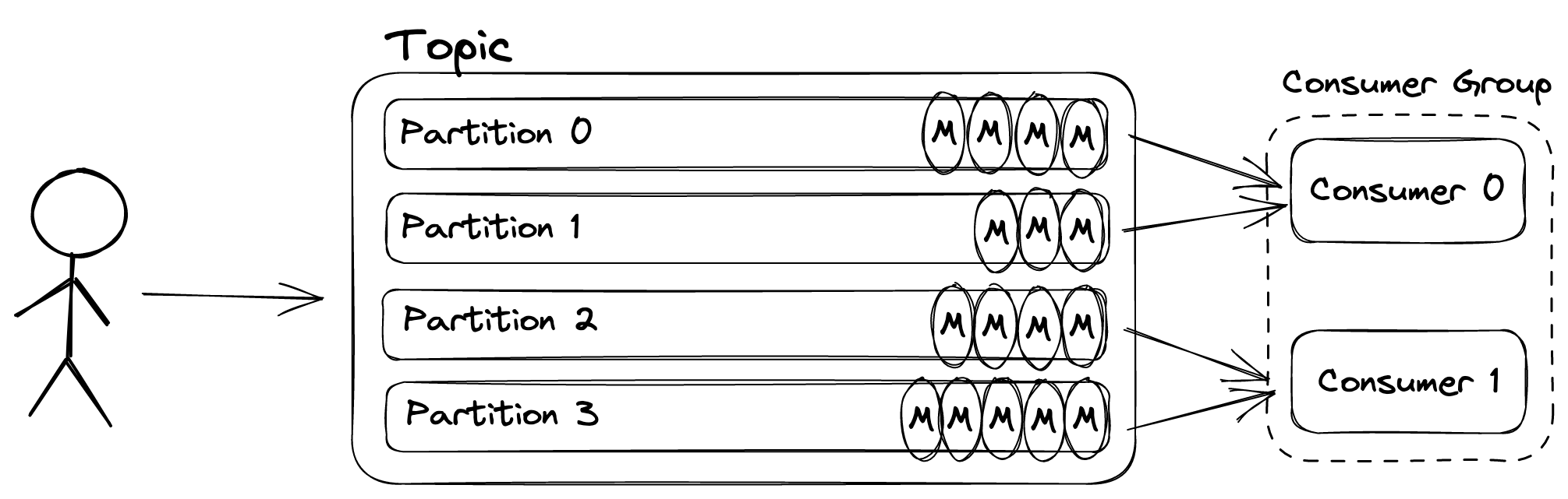 kafka-architecture-1