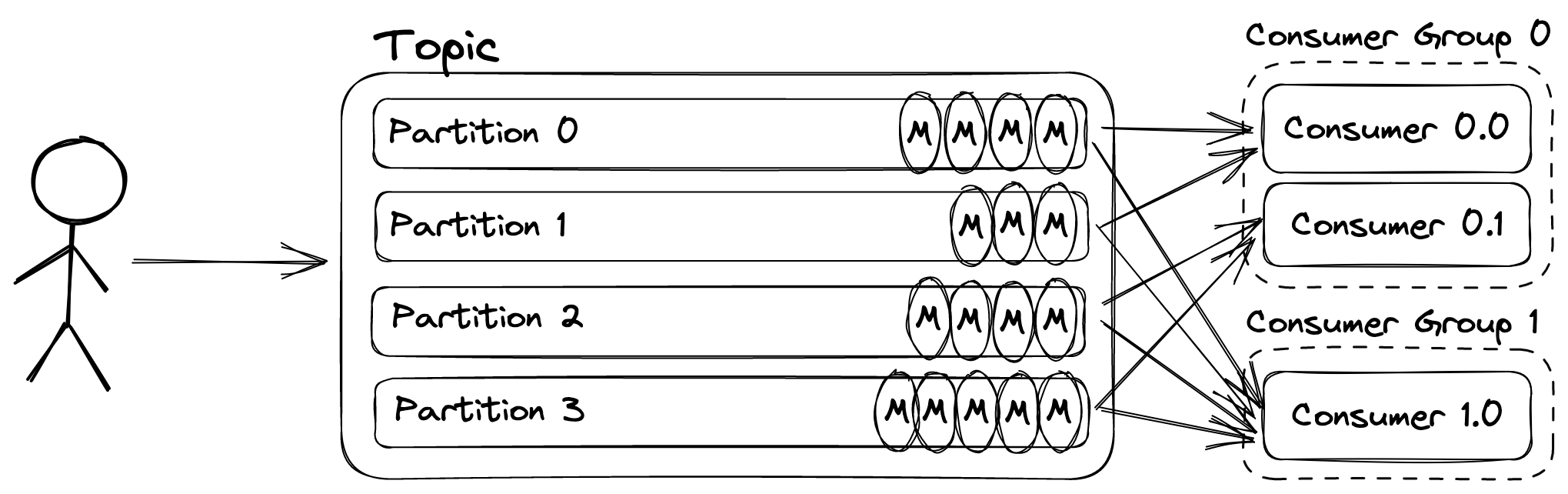 kafka-architecture-2