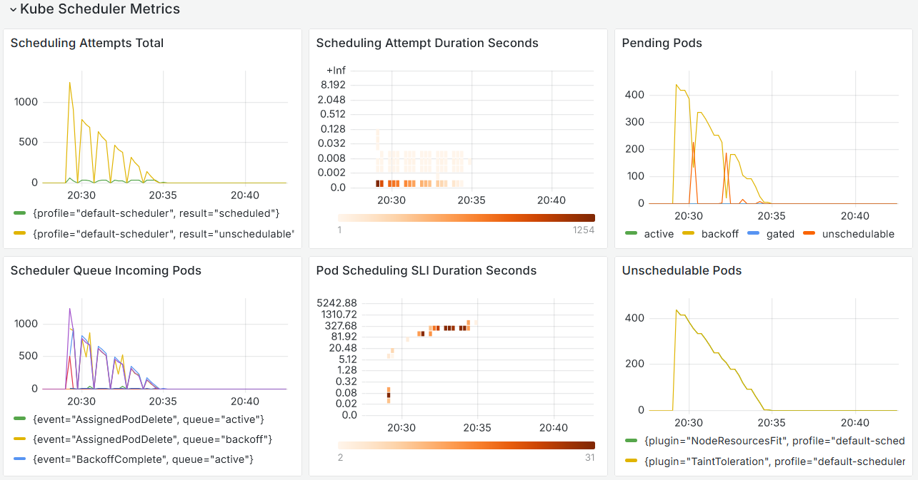 kube-scheduler-dashboard