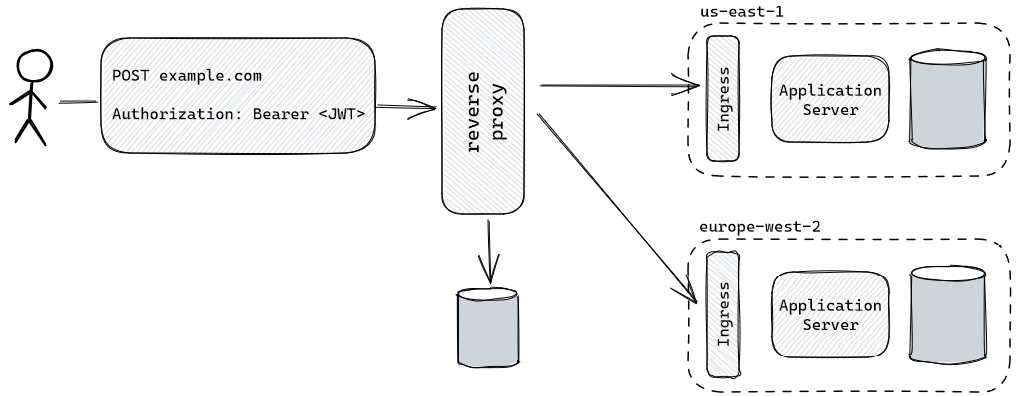 reverse-proxy-1