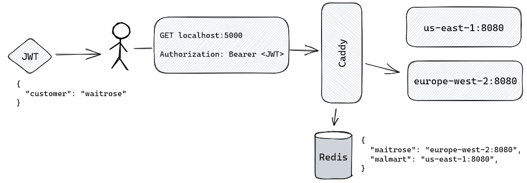 reverse-proxy-2